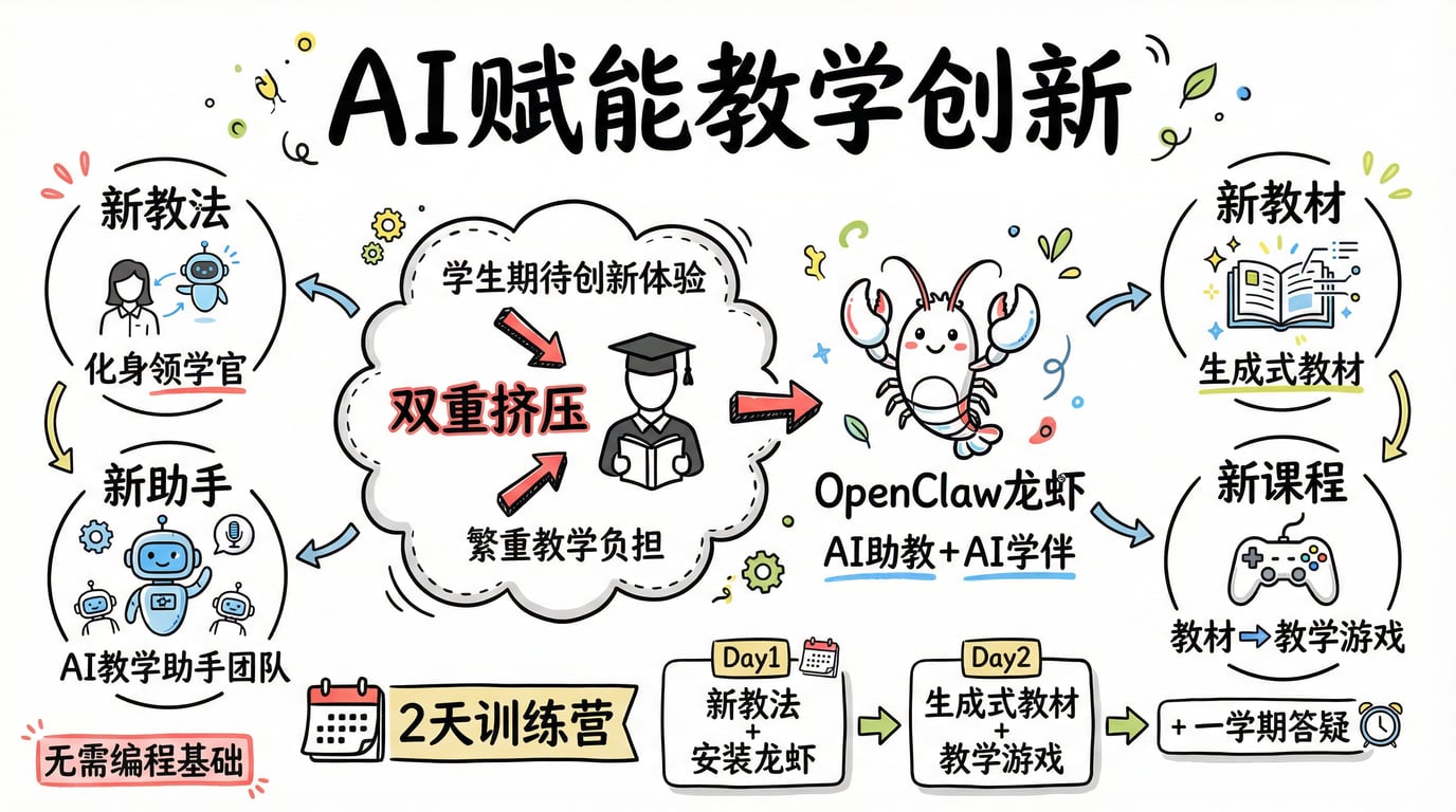 AI赋能教学创新